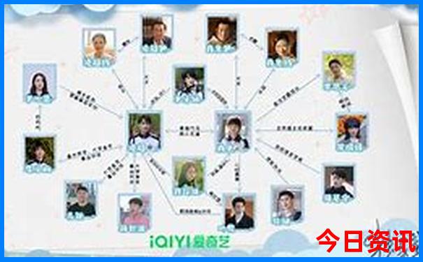 成都各景点分布图